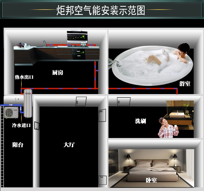家用空气能安装示意图 家用空气能安装示意图