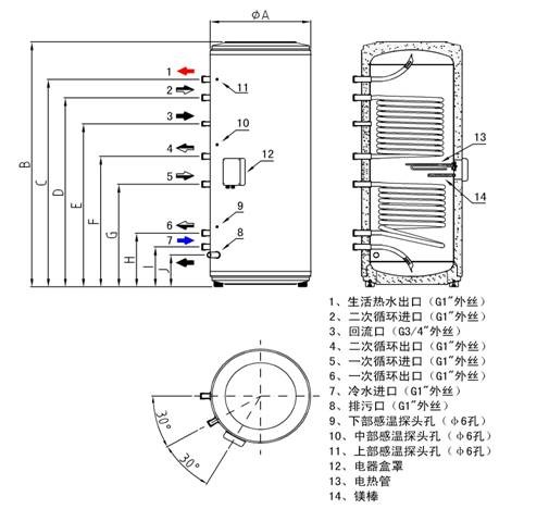 承压式保温水箱不锈钢系列双盘管图