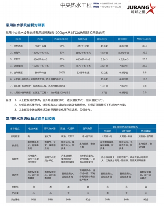 空气能热泵热水器 空气能热泵热水器
