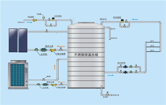 空气能太阳能工程系统图 空气能太阳能工程系统图