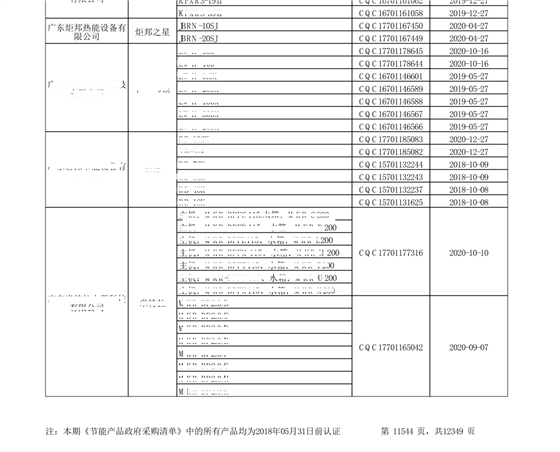 “节能产品政府采购清单”第24期 “节能产品政府采购清单”第24期
