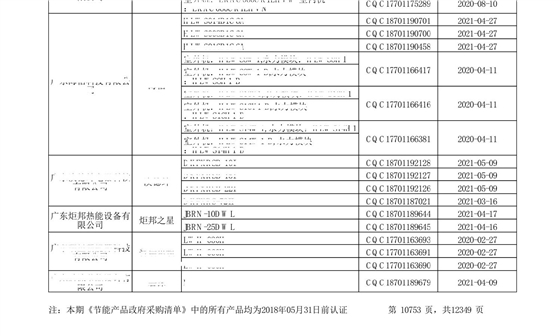 “节能产品政府采购清单”第24期 “节能产品政府采购清单”第24期