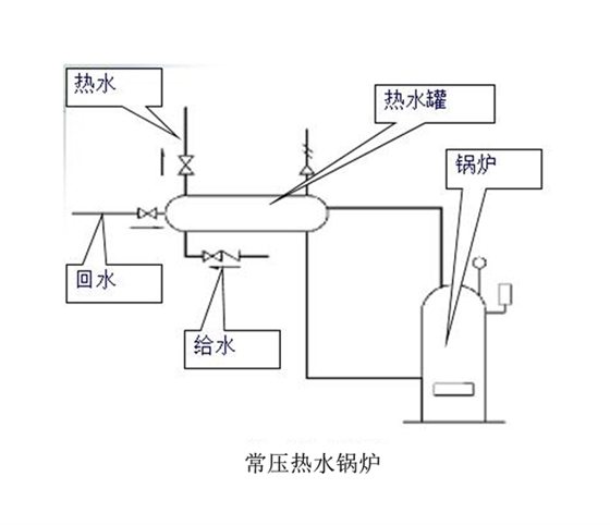 热水锅炉 热水锅炉