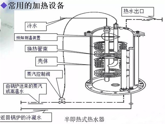 半即热式热水器 半即热式热水器