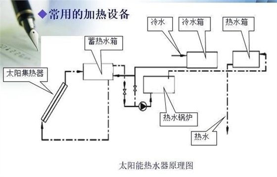 太阳能热水器 太阳能热水器