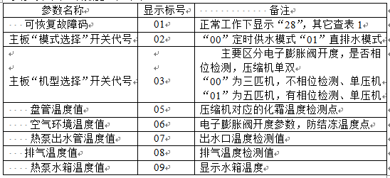 炬邦冷热水机查询参数 炬邦冷热水机查询参数