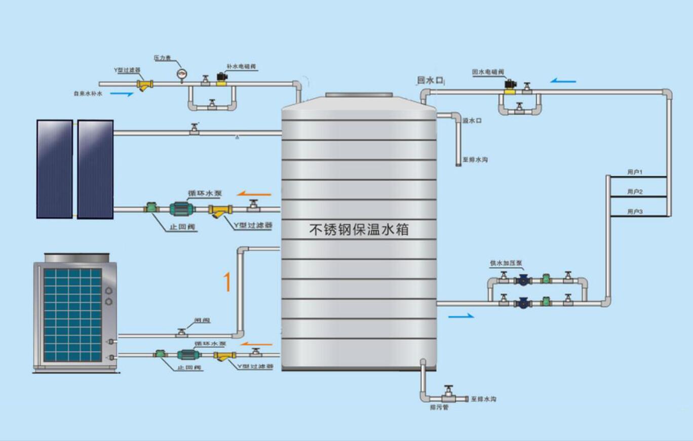 空气能太阳能工程系统图 空气能太阳能工程系统图